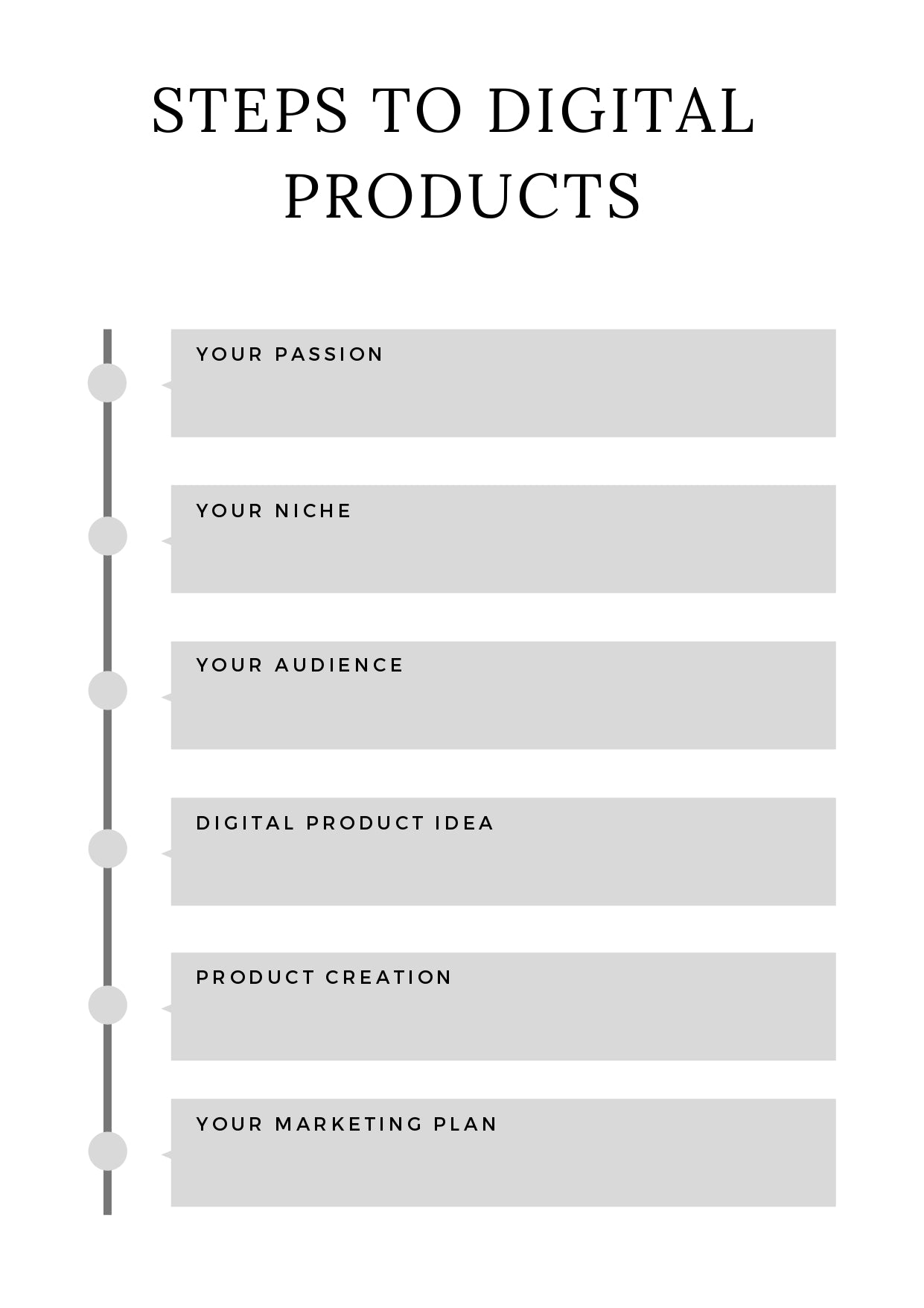 Digital Product Planner